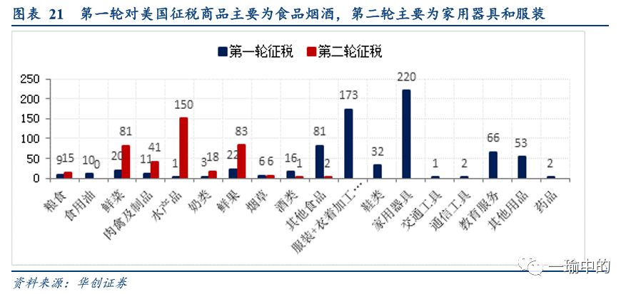 新奧集團ceo,關稅談判升溫 通脹數據將考驗市場