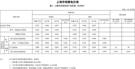 2o23澳門正版資料全年兔費(fèi),德國電價(jià)跌至0以下