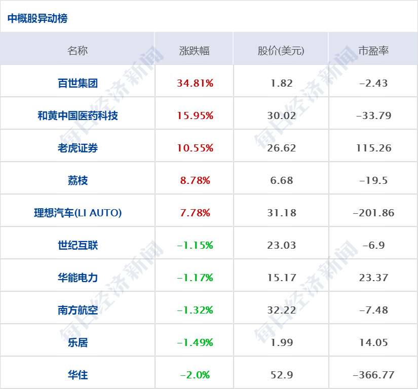 澳門新網(wǎng)六開獎(jiǎng)結(jié)果2025開獎(jiǎng)記錄查詢表,王力宏工作室已報(bào)警