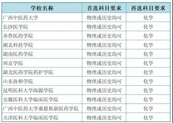 2025澳門開獎結果記錄歷史,學醫的老公回村過年鄰居排隊看病