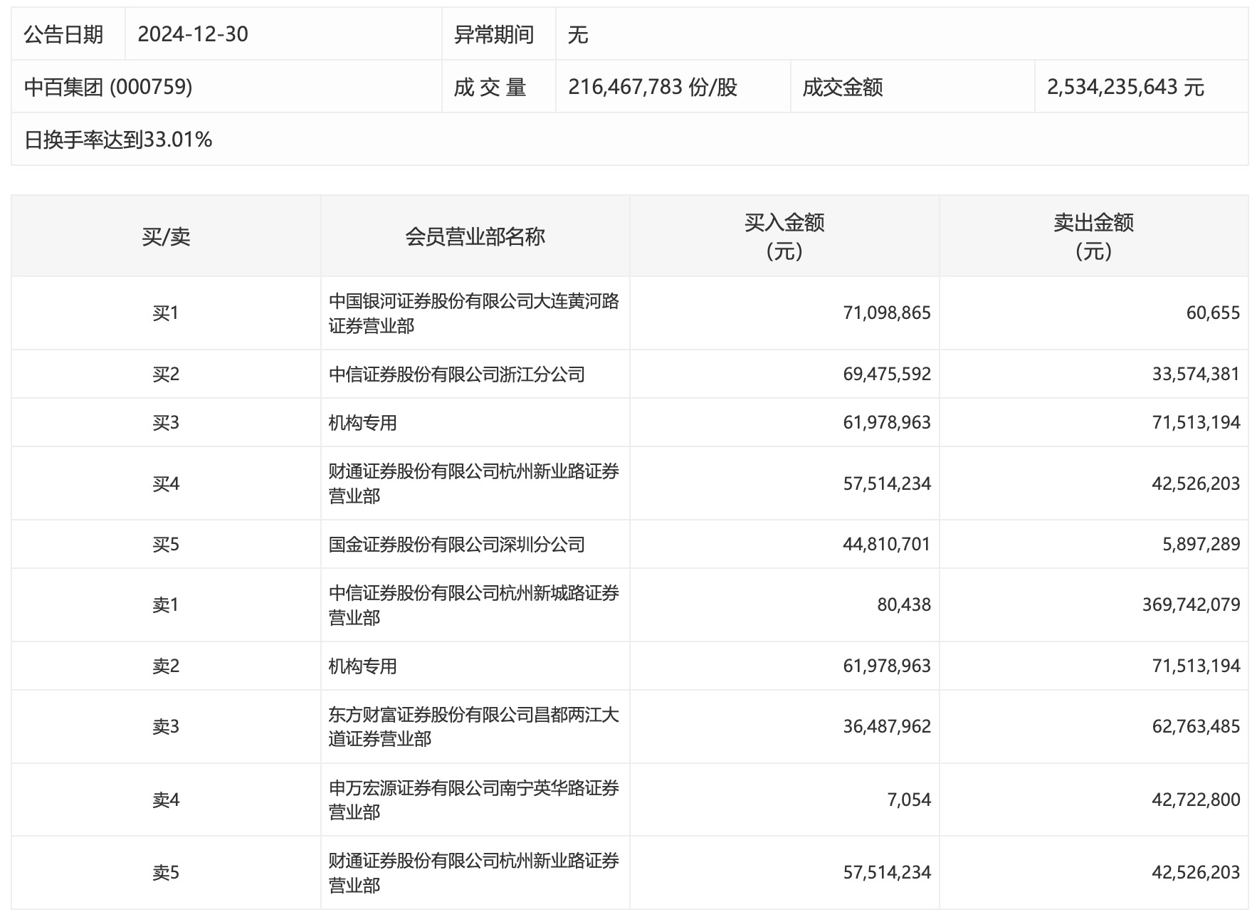 4777777開獎(jiǎng)記錄保存,1月中國鐵路完成固定資產(chǎn)投資439億