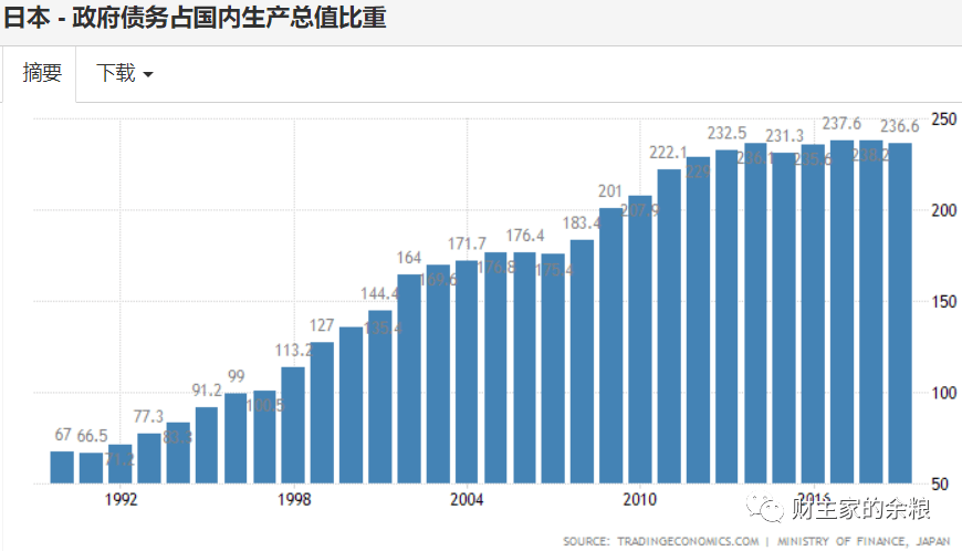 最快香港開碼結果,日本政府債務達1317萬億日元創新高