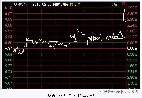 新澳門免費資科600圖庫,證監會一日三罰 全與操縱股價有關