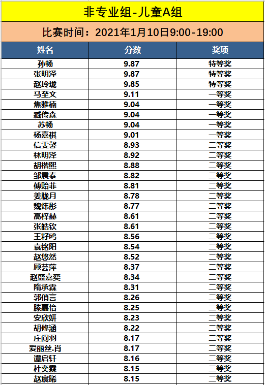 澳門開獎結果最新記錄查詢表,希爾德7中1僅拿2分