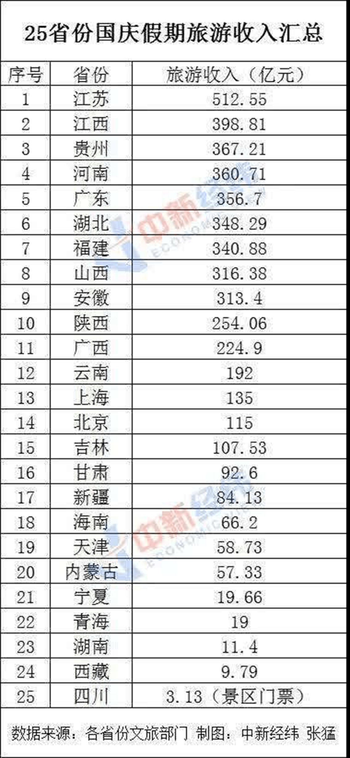 2025新澳門大全49,31省份人均收入賬單出爐