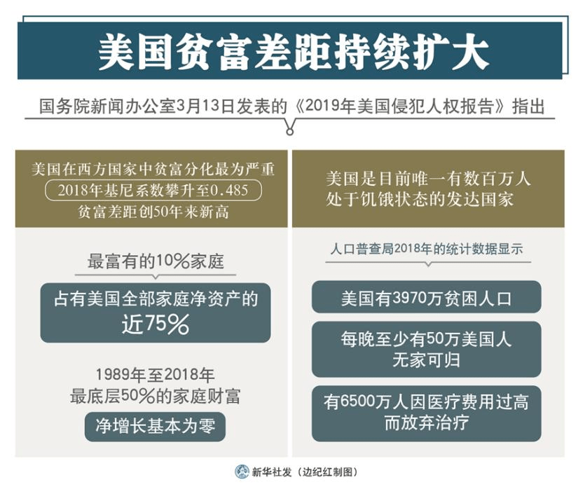 新奧怎么繳費方式,美國超2千萬人感染流感死亡超1.1萬