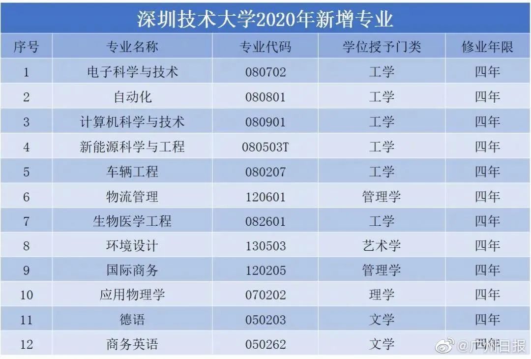 澳門生肖表2025圖片高清圖片大全集,Doinb抵達深圳