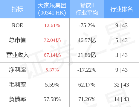 2025年資料免費大全,《創亞2》評級大換血