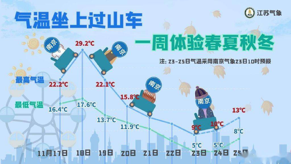 4949澳門免費資料大全下載,天氣又開啟一輪降溫模式