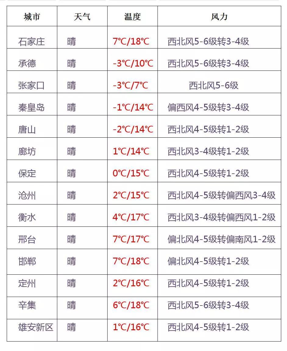 今日特馬開什么號碼600圖庫,元宵節南北雨雪打燈