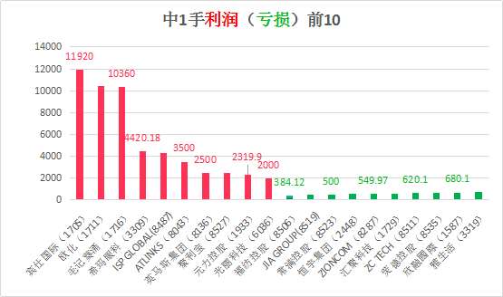 香港二四六綜合走勢(shì)八百圖庫(kù),特魯索娃懷孕