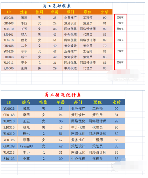 還是會想他 第7頁