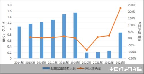 澳門2025正版資料免費公開生肖圖,春運出行人數預計達48億人次