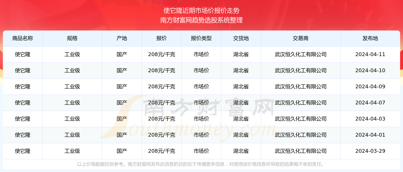 2025年新澳開獎結果查詢表,周琦京遼大戰復出