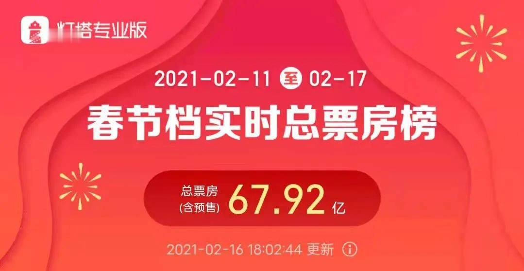 新澳門管家婆資料1151圖庫,2025春節檔影史最快預售破千萬