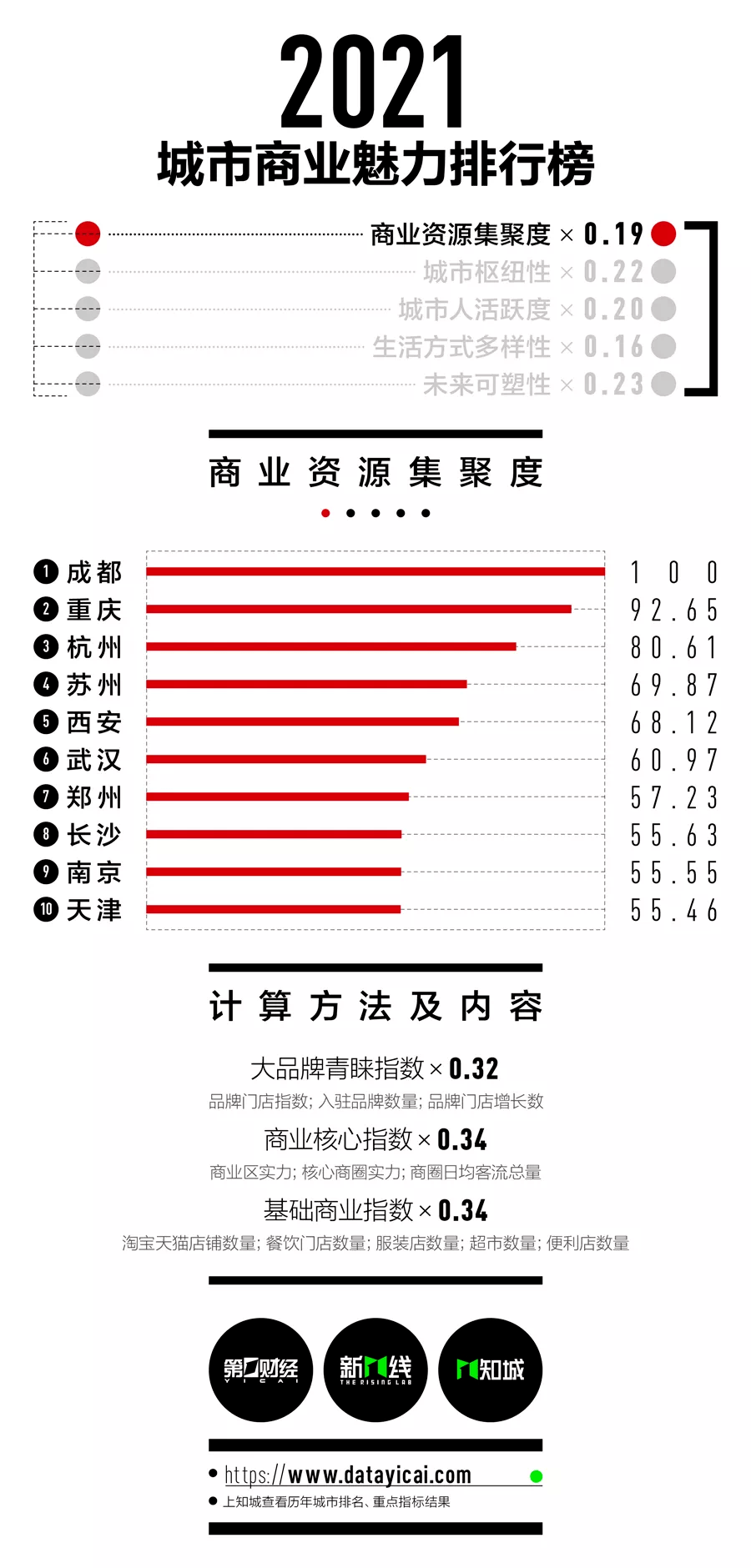 《唐探1900》全陣容