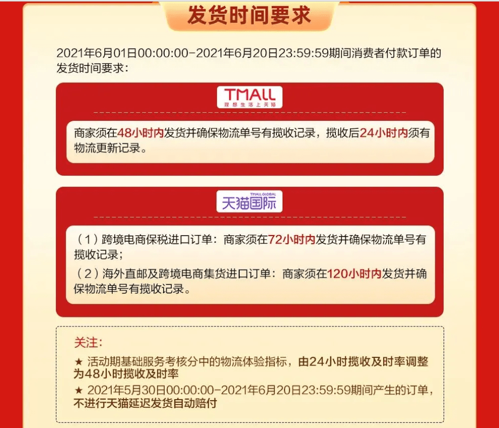 支付寶訂單優惠BUG