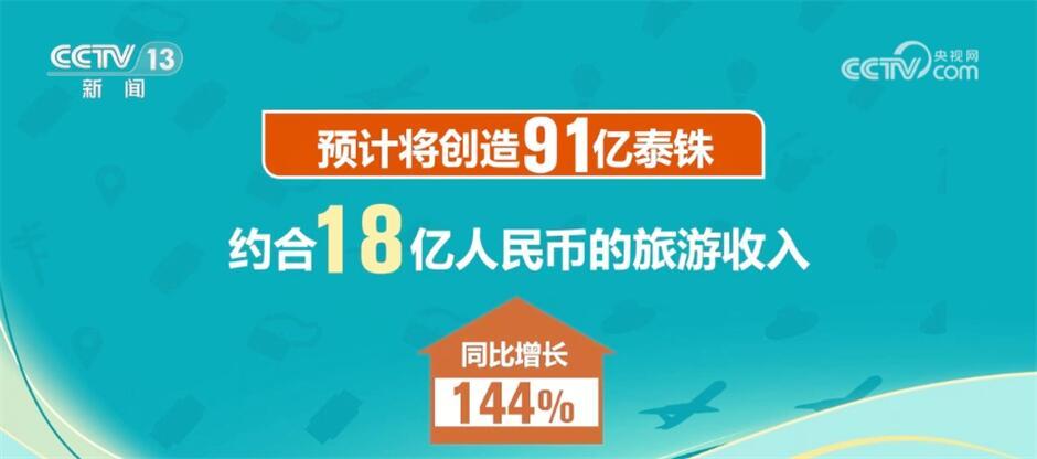 港澳寶典免費資料,春節(jié)消費市場有哪些新變化