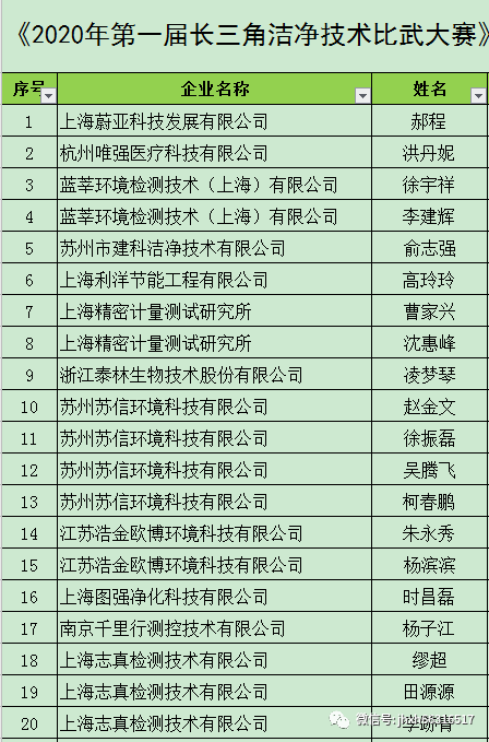 大港澳高手論壇免費資料,正常情況下流感死亡率并不高