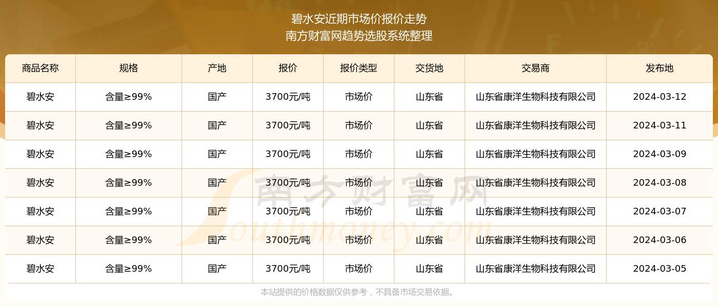 澳彩開獎歷史記錄2025年最新消息,中方回應是否恢復進口日本水產品