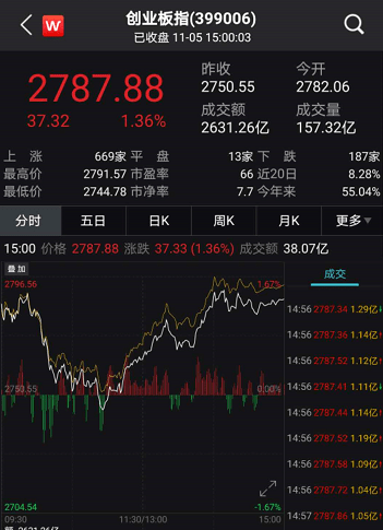 香港免費(fèi)資料查看網(wǎng)站,收復(fù)3200點(diǎn) A股為何突然爆發(fā)