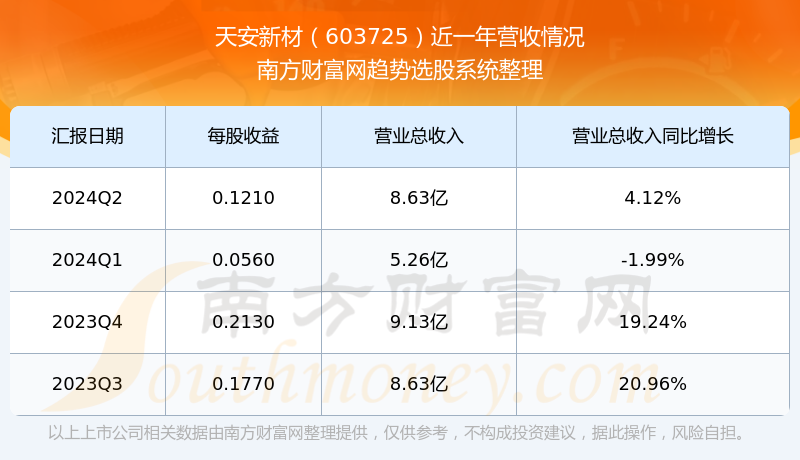 新澳門2025開(kāi)獎(jiǎng)歷史記錄查詢,火鍋店3天凈賺53.2萬(wàn)全給員工