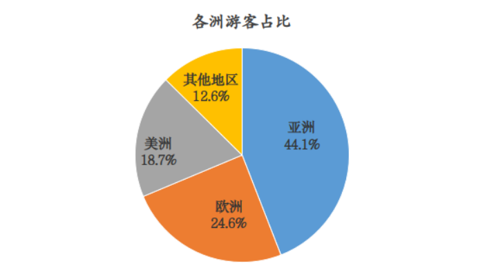 最準(zhǔn)一肖一碼100準(zhǔn)確,泰國(guó)預(yù)計(jì)近77萬中國(guó)游客將入境