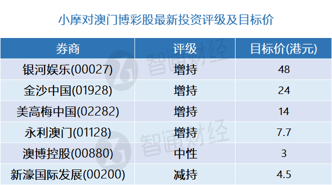 澳門精準一碼一肖今晚開獎記錄,上海地鐵11號線