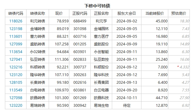 一肖一特一中2025年錄取分數線,村鎮銀行大額存單再次走熱