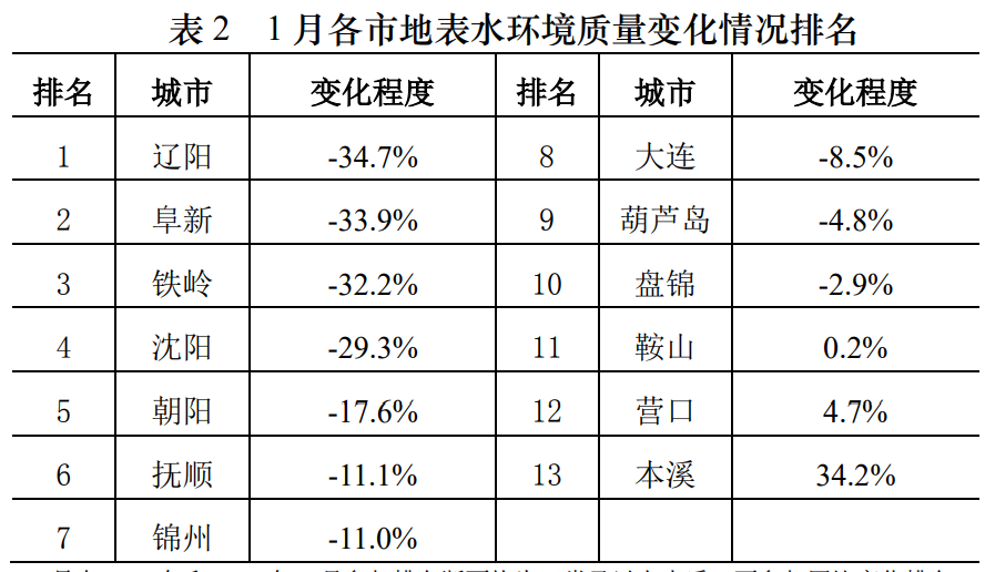 新澳彩今期開獎(jiǎng)結(jié)果2025年,地表水優(yōu)良水質(zhì)斷面比例首超九成