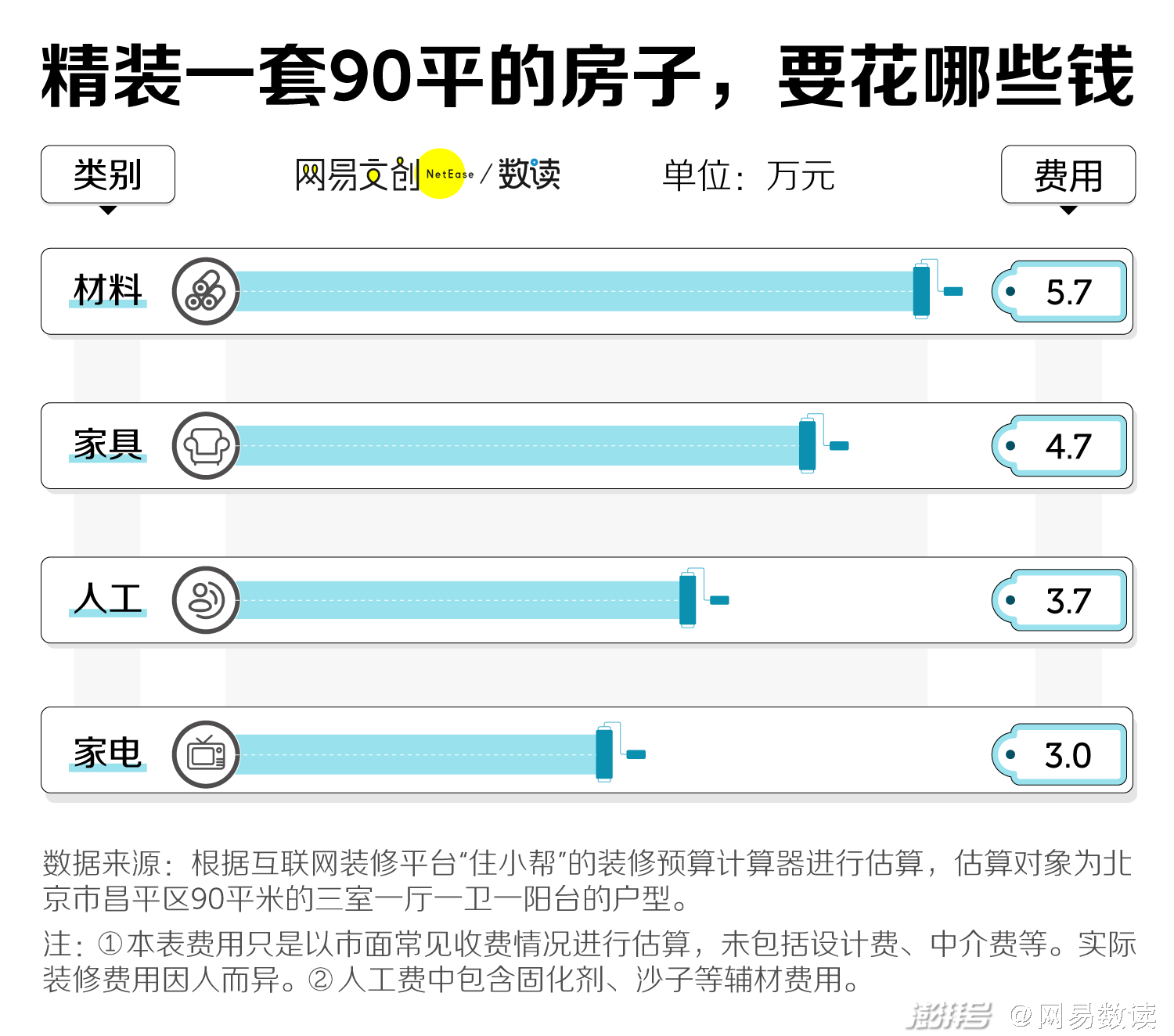 超準三個半單雙中特資料,專家談年輕人買房該出手時就出手