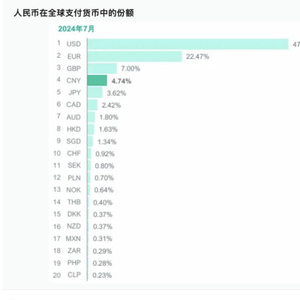 網(wǎng)址導航奧門四不像,人民幣重回全球第四大活躍支付貨幣