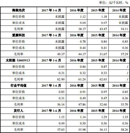 獨家十八碼,有人起拍價1元拿下江蘇一公司80%股權