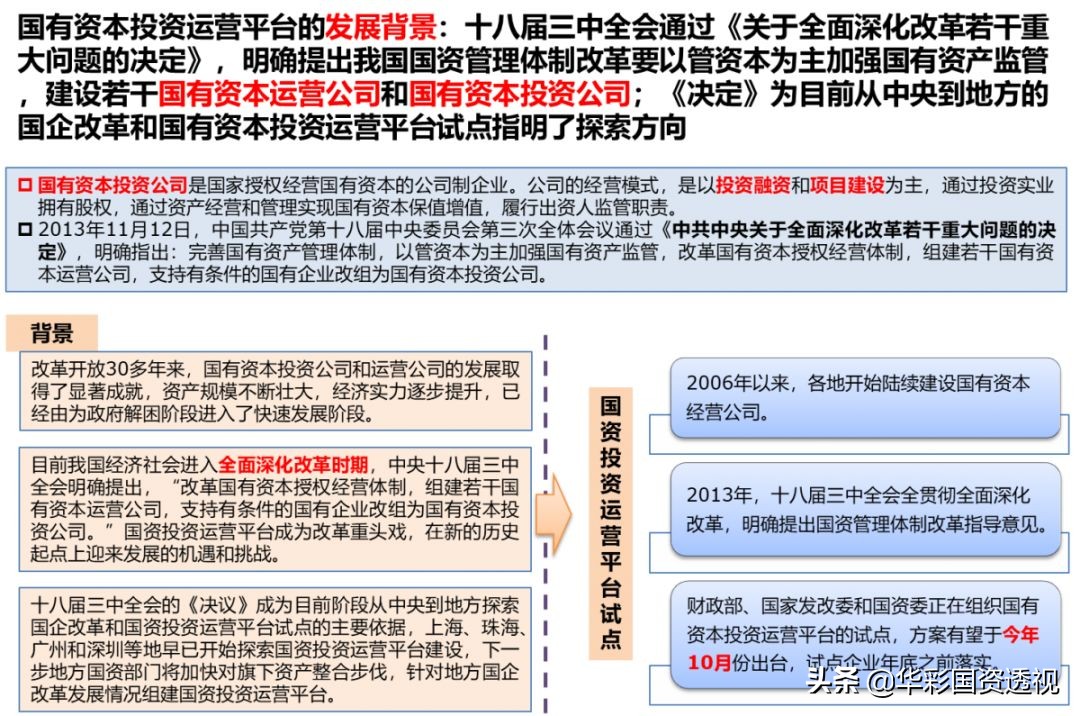 500tk圖庫資料庫,2025年國資央企將在三大領域加大投資