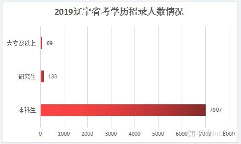 澳門寶典2025年最新版免費,公務員省考：學歷要求越來越高