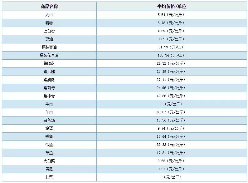 新奧集團(tuán)分公司名單公布了嗎,這4種食物別放進(jìn)微波爐