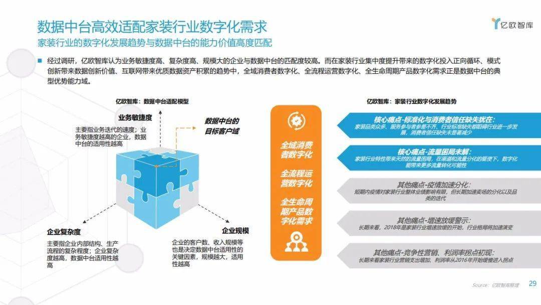 網址之家，仿真技術方案的實現與探索，數據解析導向設計_懶版19.20.46