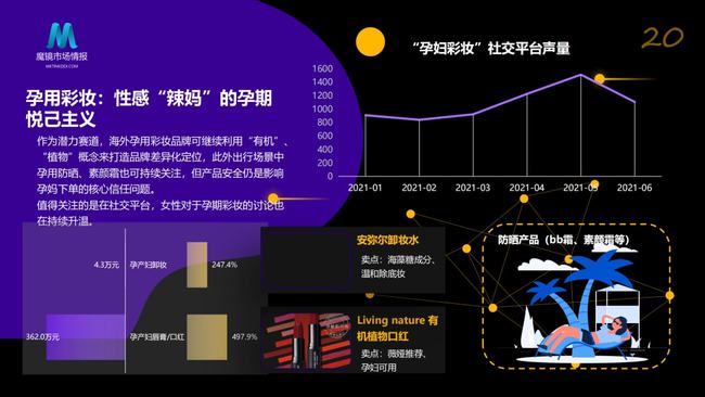 小魚兒主頁實地分析數據設計GM版，探索與洞察，數據計劃引導執行_定制版70.41.93