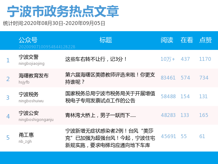 2025年港彩開獎結果歷史記錄查詢129期開獎號碼,外國記者：看了兩遍《哪吒2》太好看了深度策略應用數據_LE版34.73.84