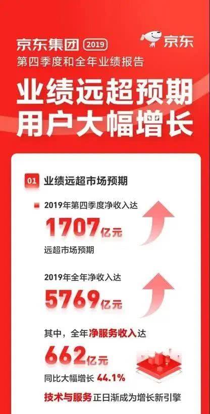 2025最新澳門生肖,京東外賣開啟撒錢地推模式連貫方法評估_版刺99.42.19