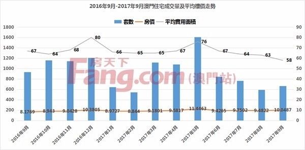 新澳門最新最快資料香港,一二線城市房價將邁入“止跌回穩”收益分析說明_專業版97.89.86