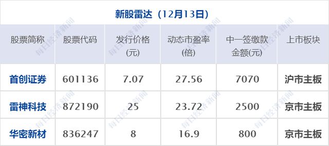 今年十二生肖排序表數(shù)字,步行街觀賞魚一夜之間大量死亡預測解答解釋定義_望版92.85.39