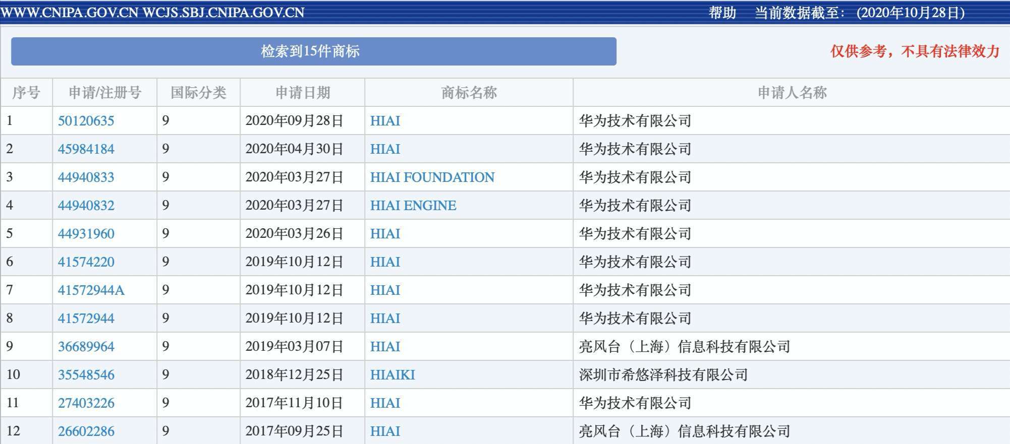 2025港澳寶典正版資料下,華為申請(qǐng)注冊(cè)昇騰推理引擎系列商標(biāo)實(shí)地分析數(shù)據(jù)應(yīng)用_象版41.64.53