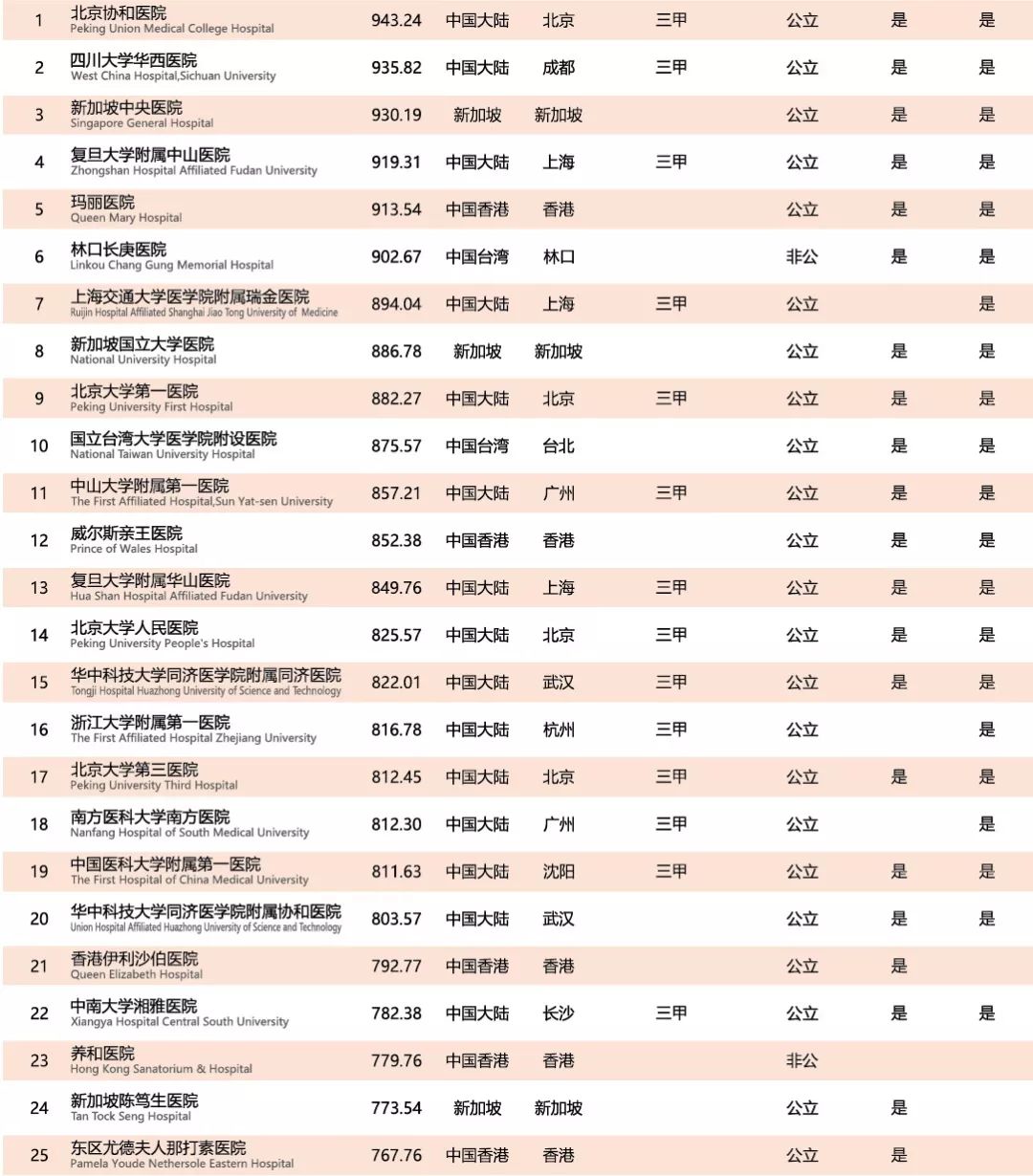 澳門第53期開獎結果公布表,兩位華人坐鎮Grok 3發布會C位迅速處理解答問題_10DM99.99.26