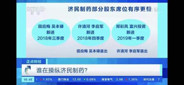 246天天免費(fèi)資料天下,普利制藥將面臨重大盈利強(qiáng)制退市實(shí)踐研究解析說明_鄉(xiāng)版35.34.56