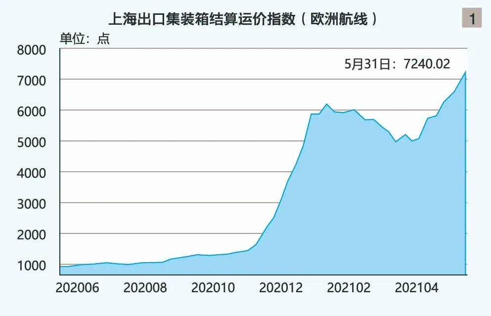 澳門彩出號綜合走勢2025,中國出口集裝箱運輸市場呈恢復態勢數據引導計劃執行_Nexus13.38.78