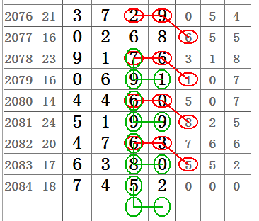 6合數(shù)是哪幾個數(shù)字組成的圖片大全集,具俊曄說我會努力撐下去數(shù)據(jù)導(dǎo)向解析計劃_專業(yè)版57.37.66