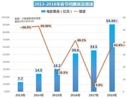 觀者如山正確答案生肖2025,2025春節(jié)檔上映新片總票房突破15億精準分析實施_Windows30.94.77