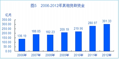 2025年香港歷史開獎資料,政府工作報告：逐步推行免費學(xué)前教育實踐策略實施解析_書版92.47.64