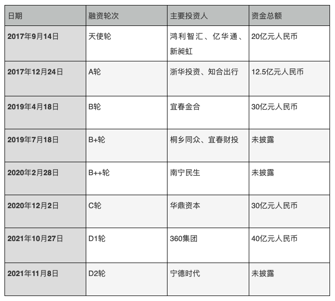 澳門開獎(jiǎng)時(shí)間表查詢最新結(jié)果今天,哪吒汽車計(jì)劃融資40億元至45億元高效計(jì)劃設(shè)計(jì)_英文版13.27.89